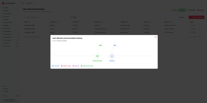 last-min-comm-timeline