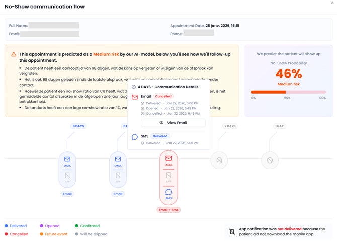 no-show-communication-timeline-2